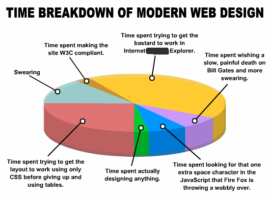 modern web design